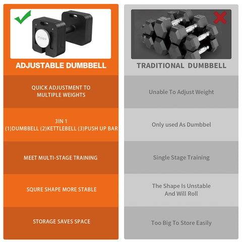 IFAST Quick-Lock Adjustable Dumbbells 50/80LB