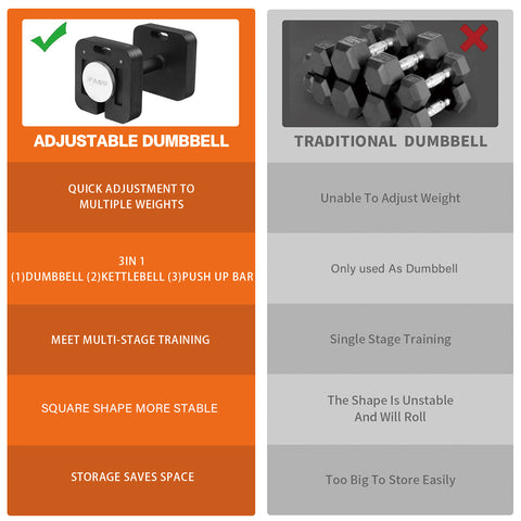 IFAST Quick-Lock Adjustable Dumbbells 50/80LB