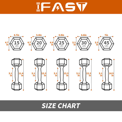 size of hex rubber dumbbells set