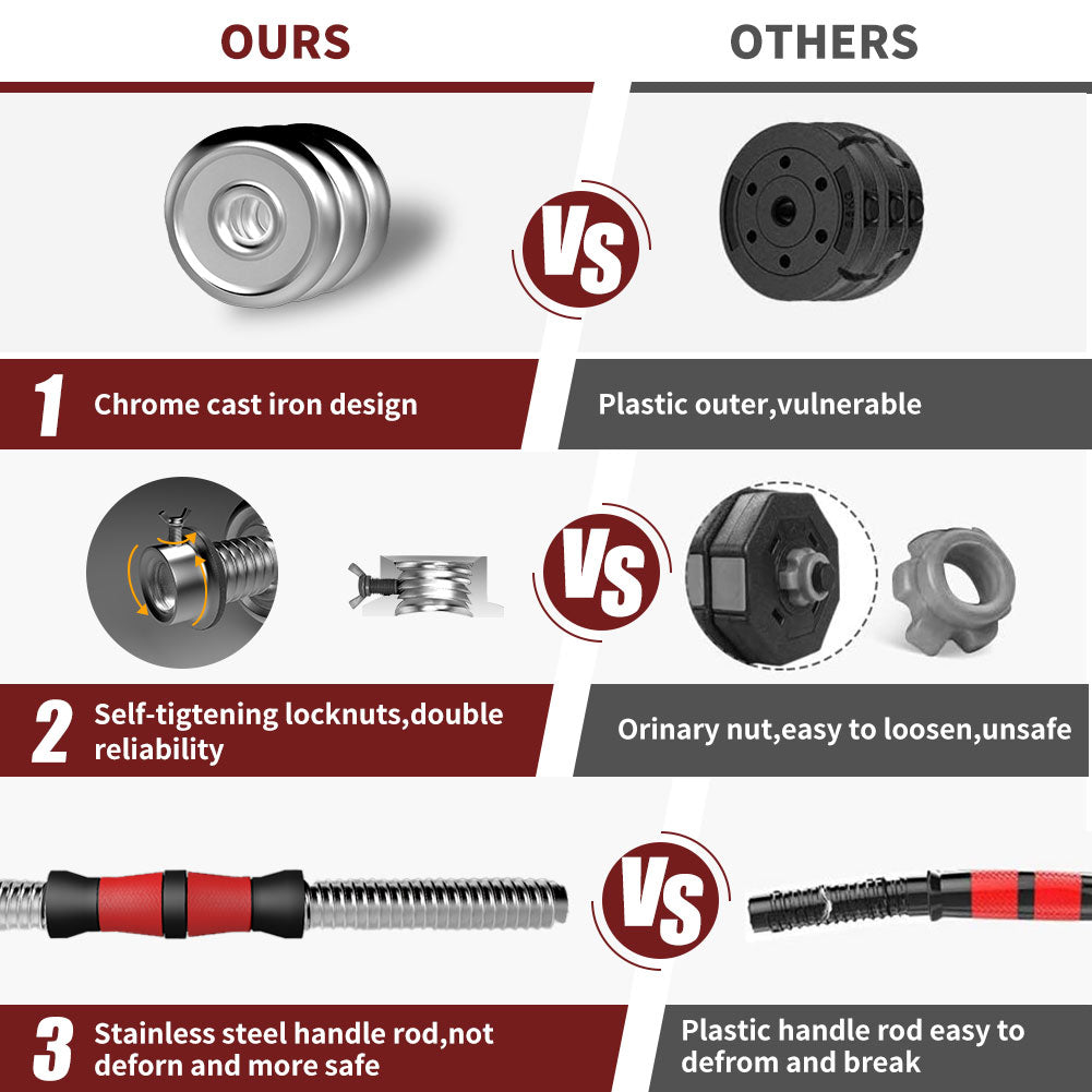 thumbnail image 2 of 110lb Adjustable Dumbbell Set, 2-in-1 Cast Iron Barbell, Home Gym Fitness Equipment - IFAST 2 of 5