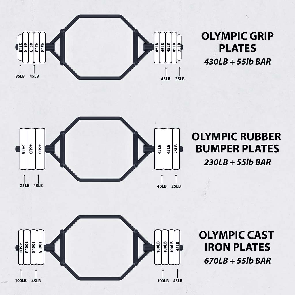 IFAST Olympic hex bar capacity