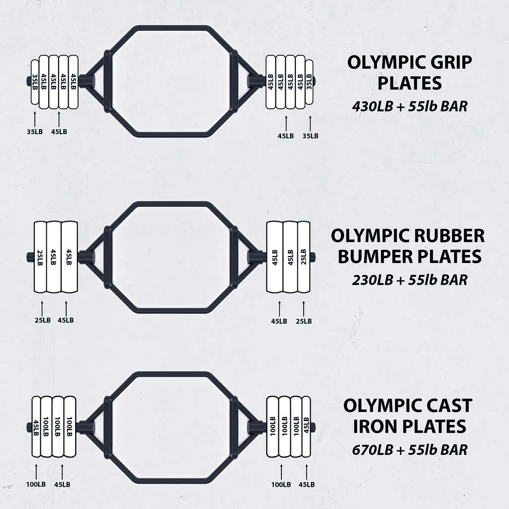 IFAST Olympic hex bar capacity